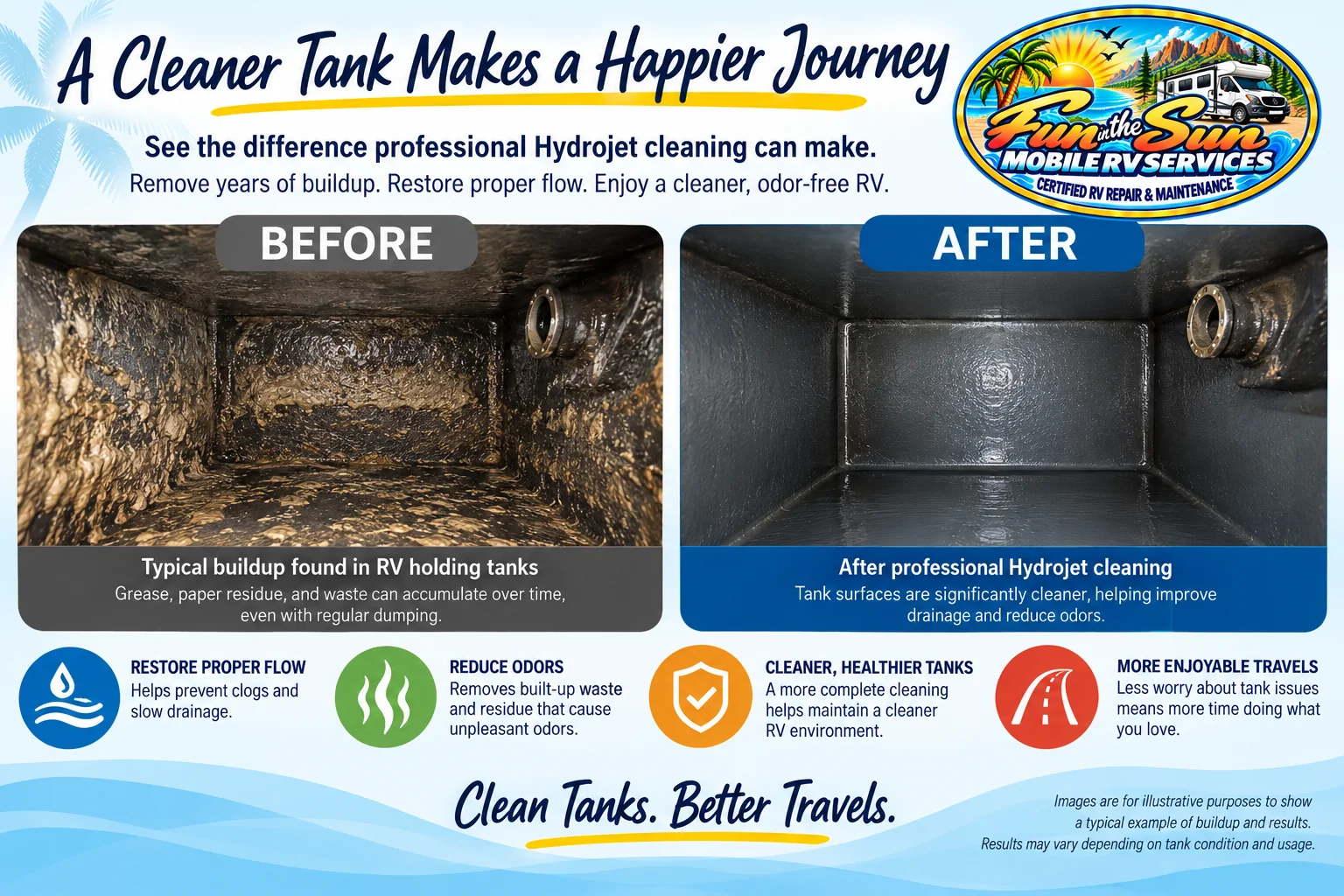 Illustration comparing typical RV holding tank buildup before cleaning with a cleaner tank after professional Hydrojet cleaning